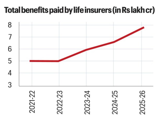 Insurance
