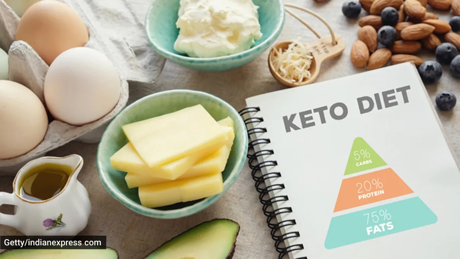 keto diet