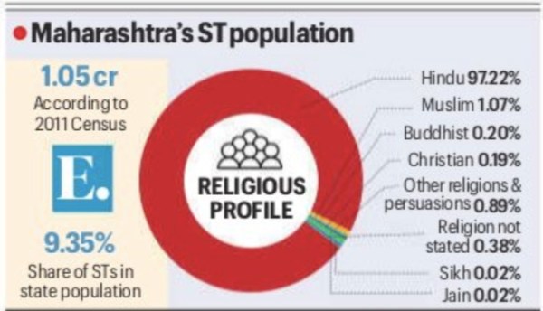maharashtra st