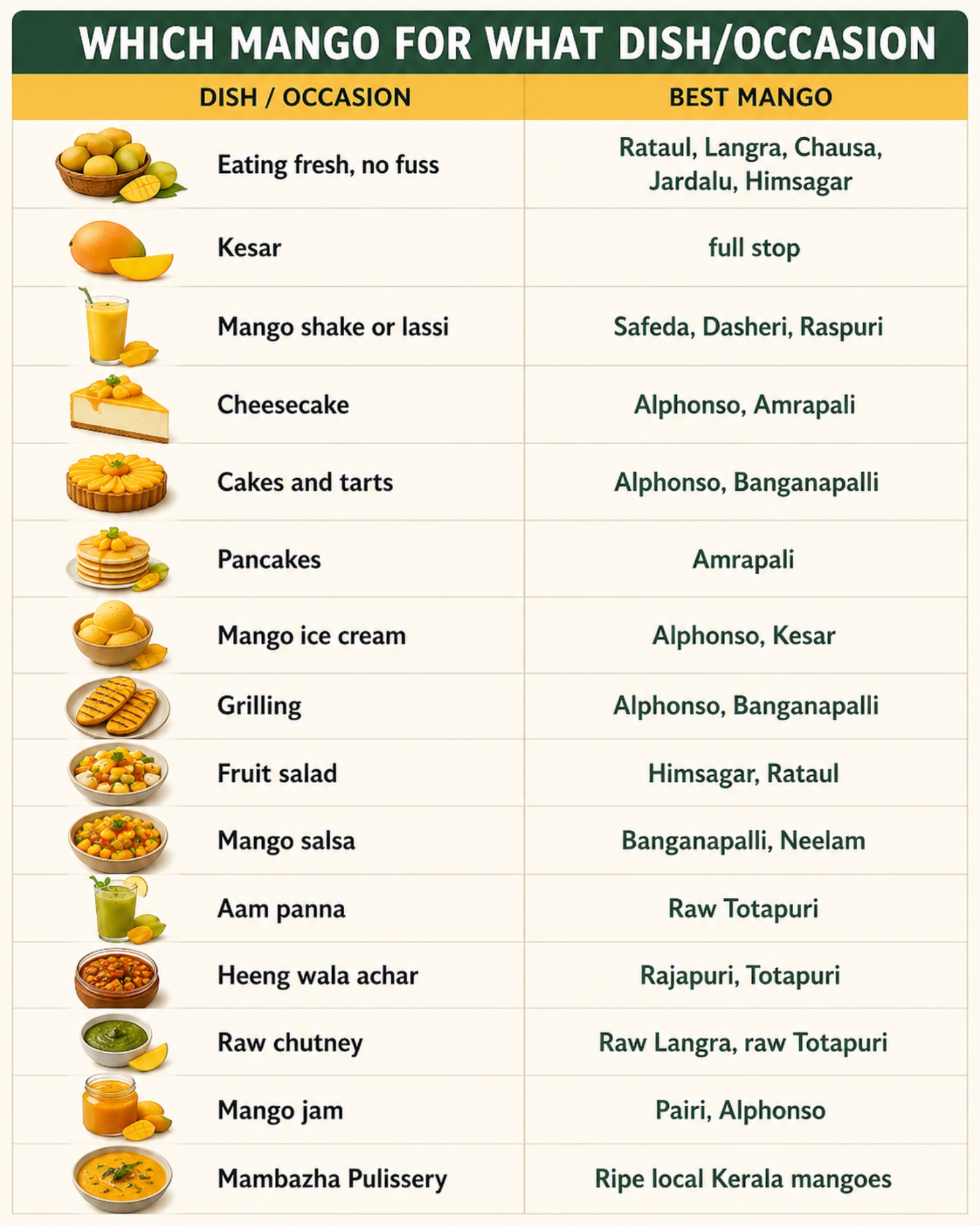 mango