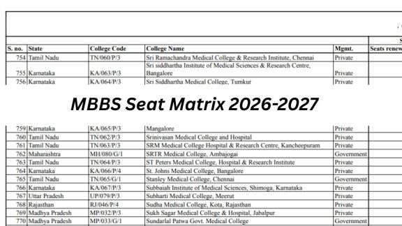 9,911 new MBBS seats added this year: NMC's 2026-27 seat matrix increased to 1,36,939