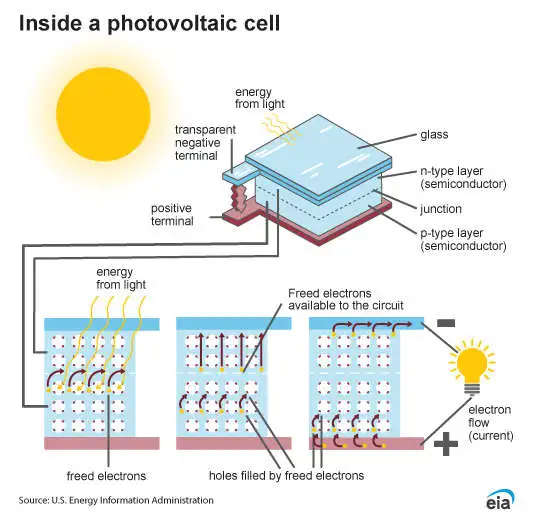 UPSC Weekly Concepts Snapshot | “One-click” exploits, Agriphotovoltaics, Total Solar Eclipse