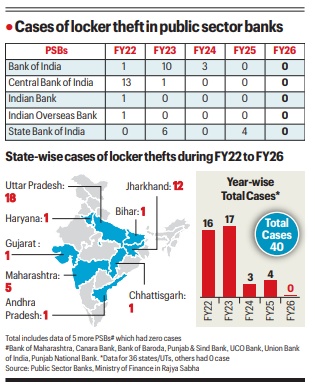 psb theft