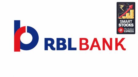 rbl bank