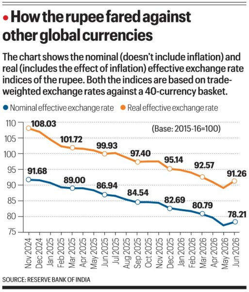 Chart.