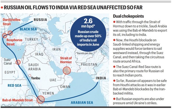 Russian oil