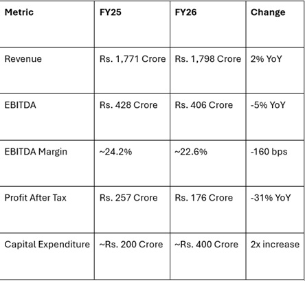 Aarti Pharmalabs Limited