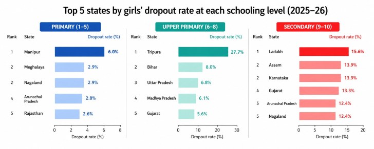 state wise dropouts-udise26