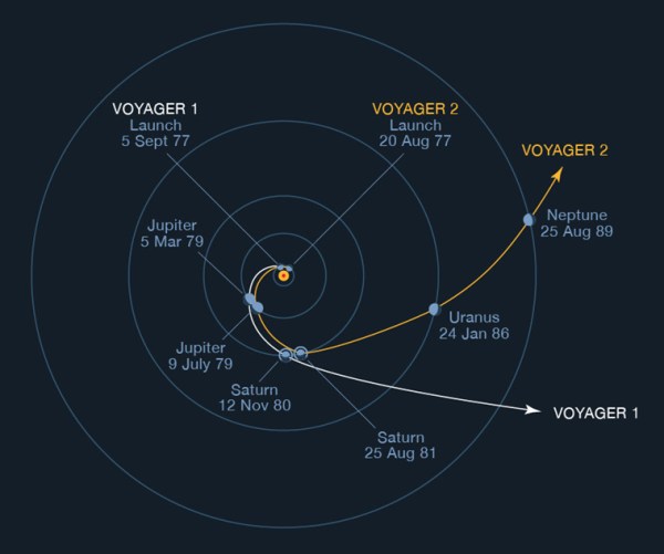 voyager