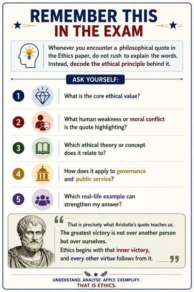 upsc quotes ethics