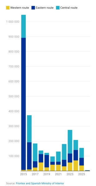 Yearly irregular arrivals (2015-2026). (consilium.europa.eu)