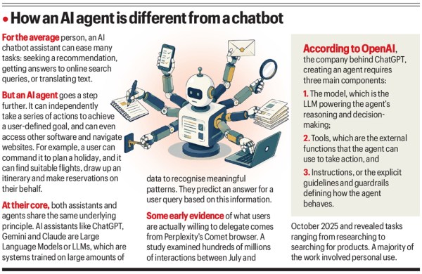 AI agent 