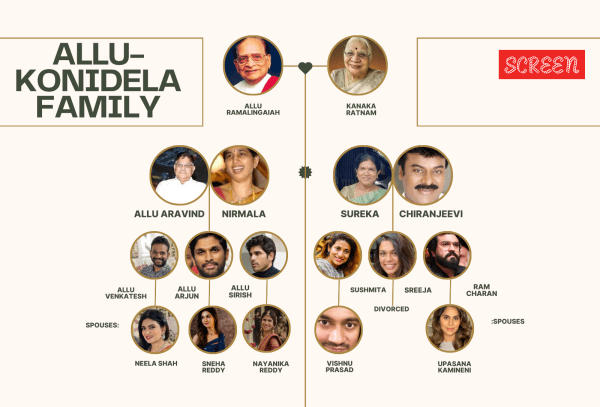 Allu-Konidela family tree
