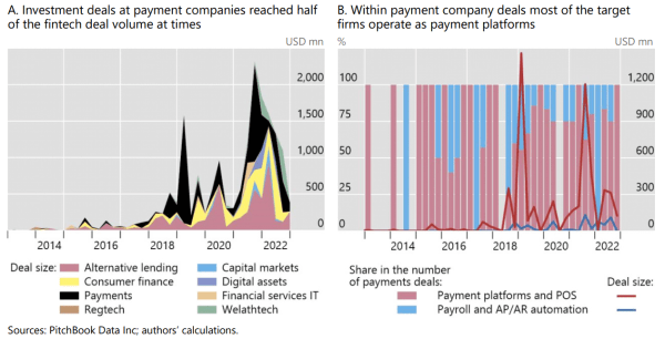 Investments into India’s digital payments sector