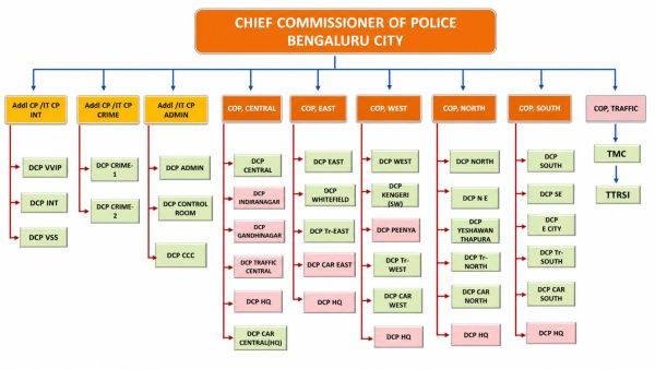 Bengaluru police, Bengaluru, Bengaluru police commissionerate split, Bengaluru five commissionerates, Bengaluru police restructuring, Bengaluru police proposal, Greater Bengaluru Authority, Bengaluru crime policing, Bengaluru police commissioner, Karnataka Home Department, Bengaluru police governance, Bengaluru policing reform, Indian Express news, Bengaluru news