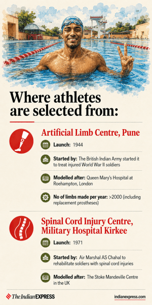 Inside the Army Paralympic Node, Army Paralympic Node, Indian army, Jammu and Kashmir, Assam Rifles, army competitive sport, Paralympic Node, Indian express news, current affairs