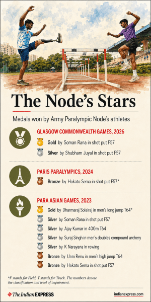 Inside the Army Paralympic Node, Army Paralympic Node, Indian army, Jammu and Kashmir, Assam Rifles, army competitive sport, Paralympic Node, Indian express news, current affairs