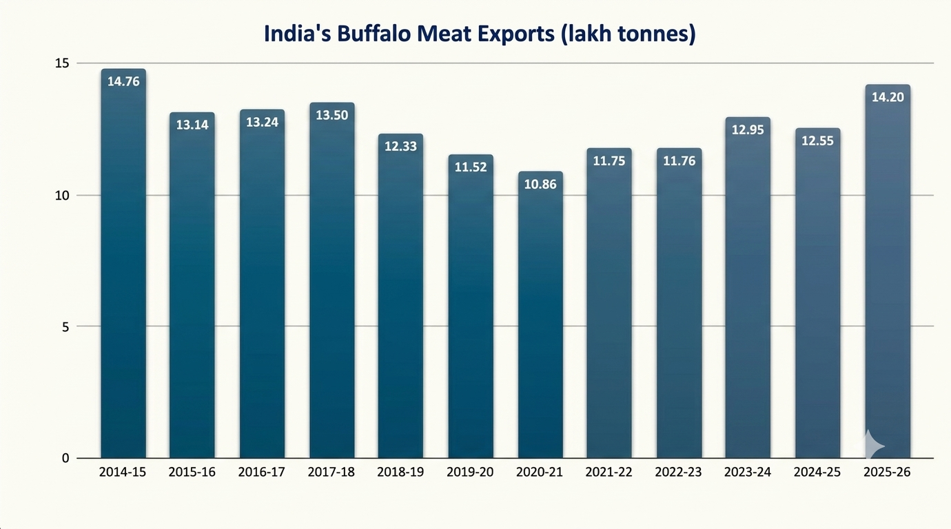 Source: Department of Commerce