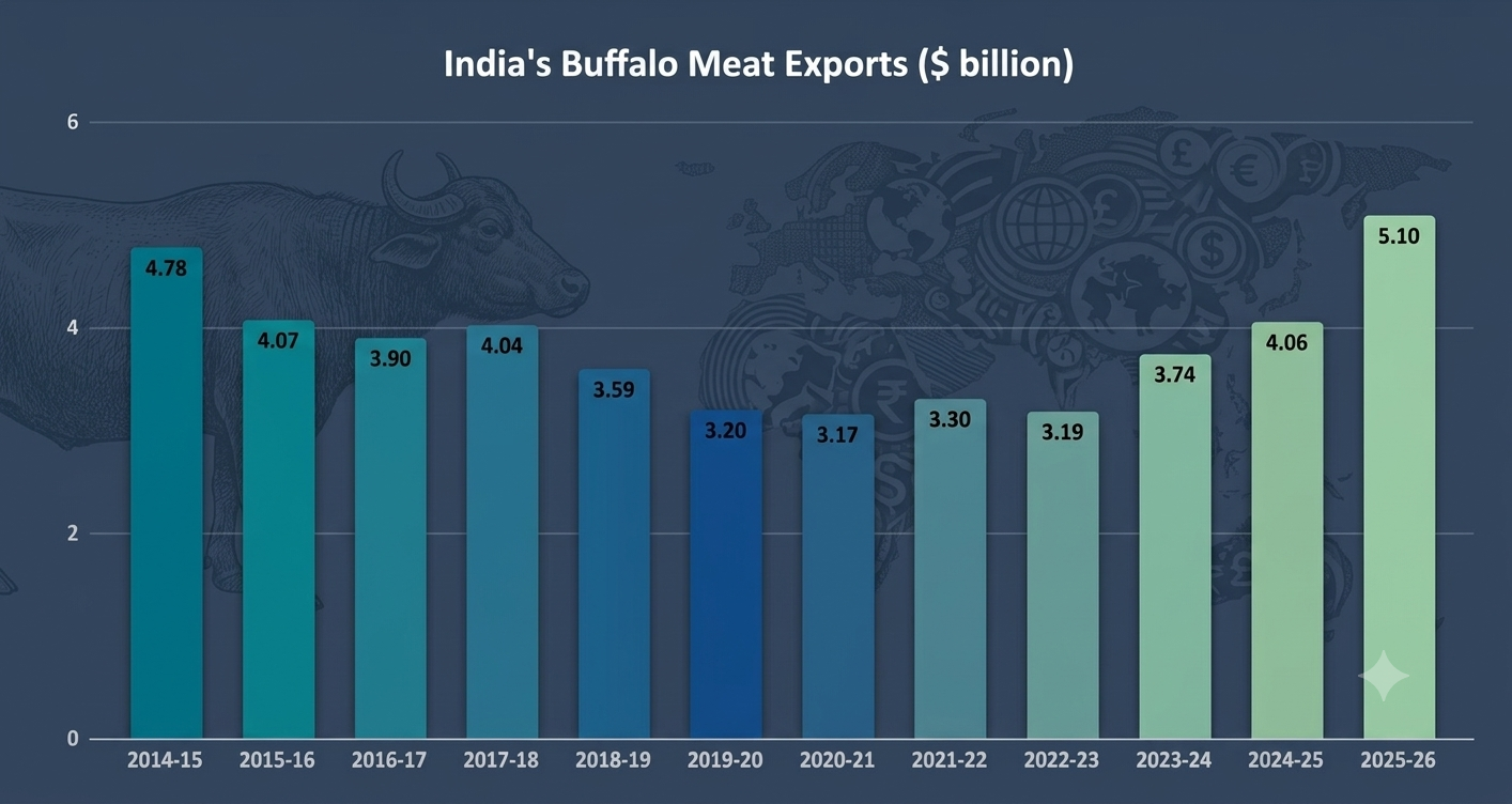 Source: Department of Commerce