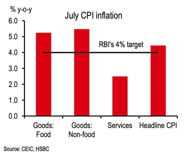 CHART 6: Inflation breakup