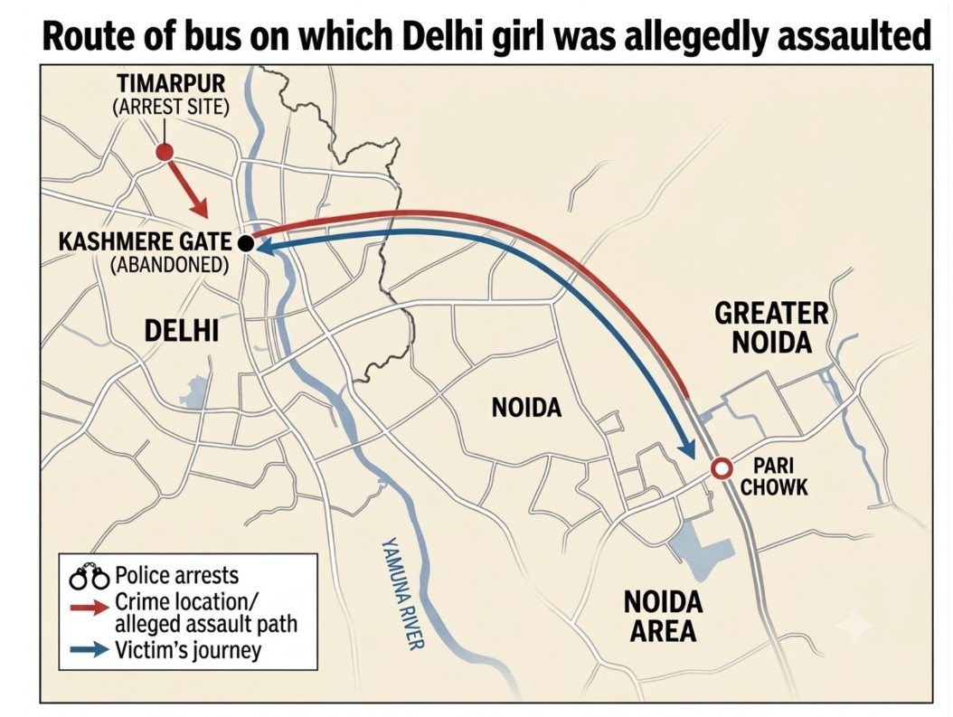 The bus travelled through the Noida-Greater Noida Expressway and Ring Road, and passed through major entry and exit points between Noida and Delhi. 