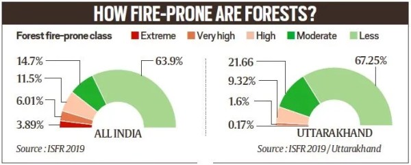 forest fires, upsc, satellite