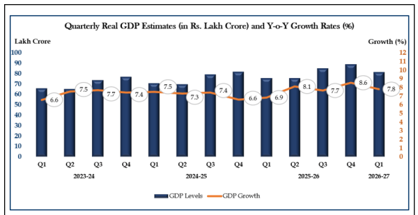 GDP chart