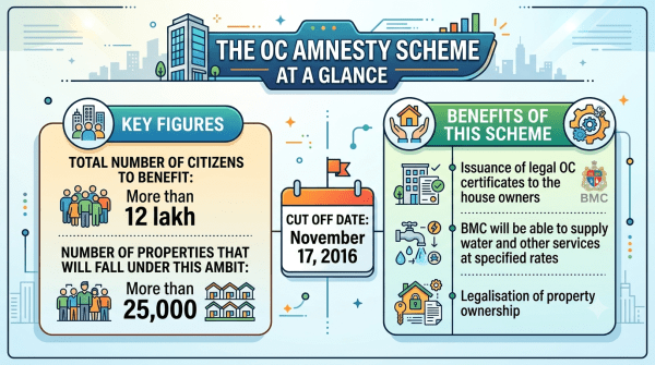 Amnesty scheme mumbai illegal homes