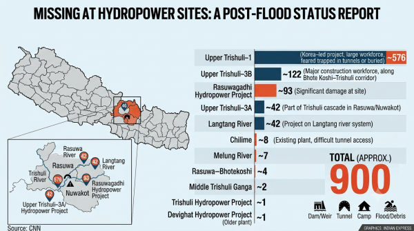 Infographic on missing tunnel workers after Nepal flash flood on August 26, 2026