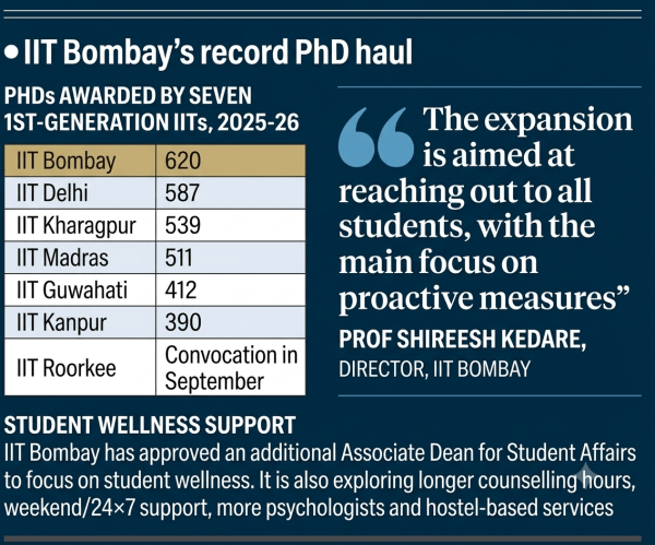 IIT Bombay