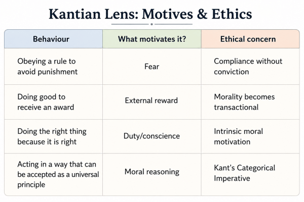 Kant ethics