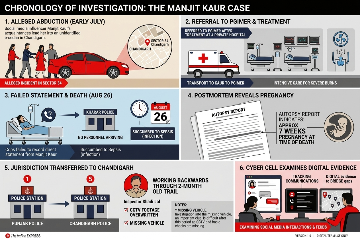 Manjeet Kaur death