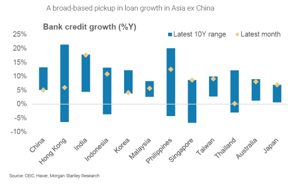 bank credit