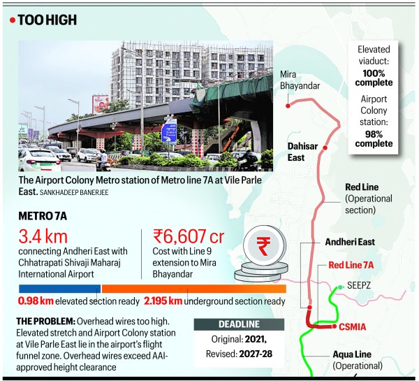 Mumbai Metro Line 7A