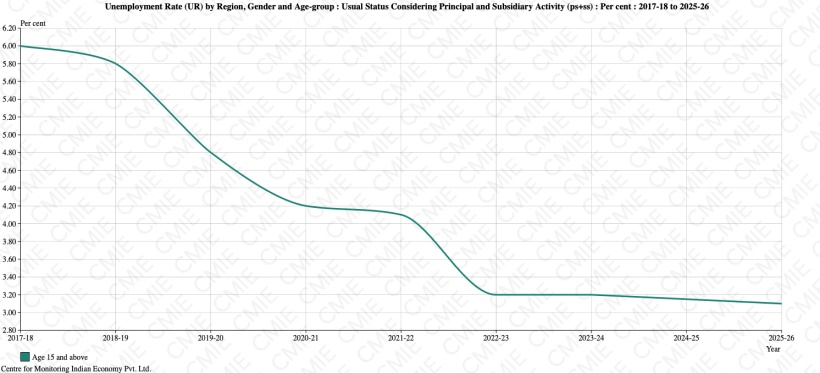 Chart 1