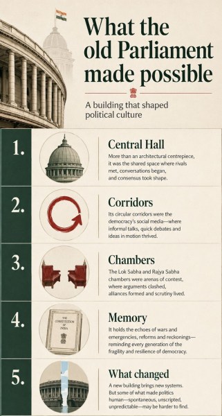 Sobhana meticulously narrates the evolution of the Parliament House
