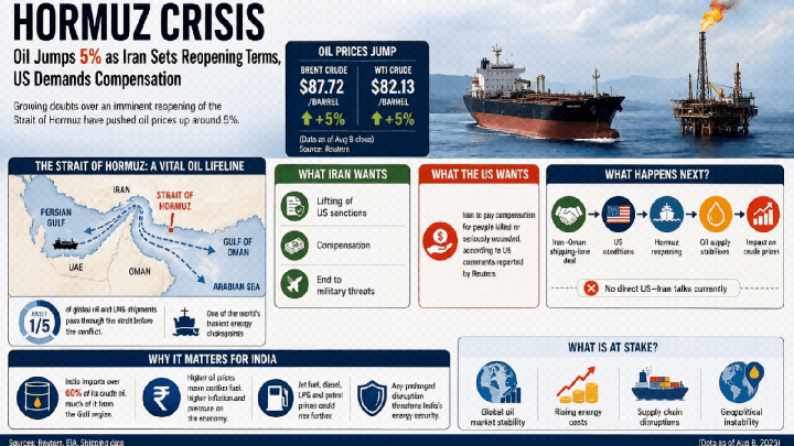 Hormuz crisis,