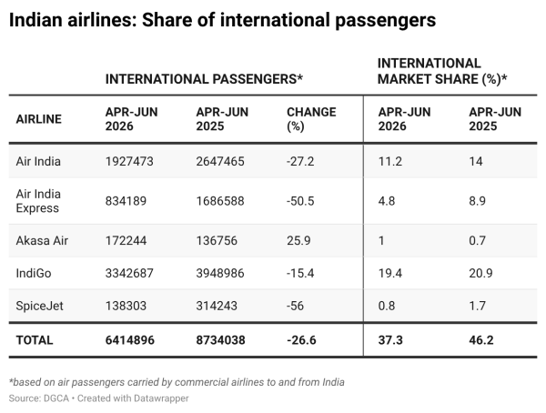 Indian airlines