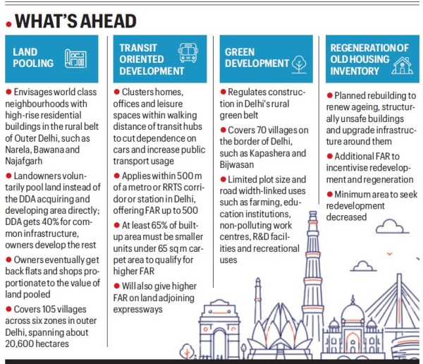 New Delhi Master Plan cleared: Redevelopment of smaller plots, easing of land pooling norms proposed