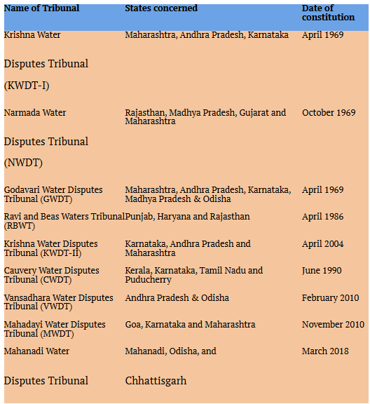 UPSC Mains 2026 Revision Checklist: Top 15 Polity topics aspirants shouldn’t miss