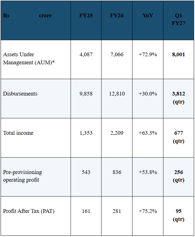 Kissht stock analysis