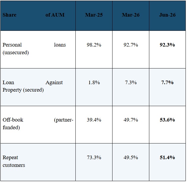Kissht stock analysis