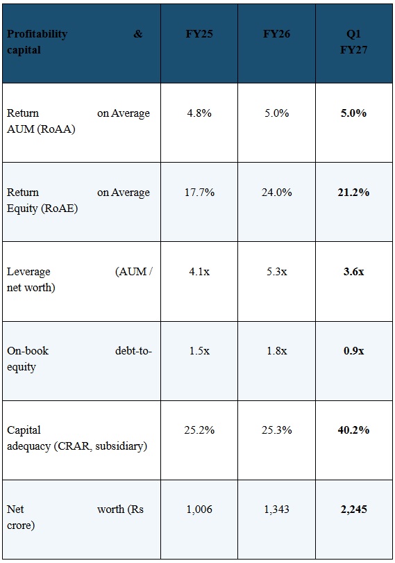 Kissht stock analysis