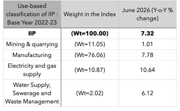 Top 20 UPSC Current Affairs Pointers of the past week | July 27 to August 2, 2026