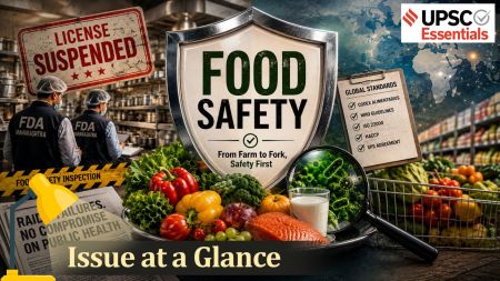UPSC Issue at a Glance | Food Safety in spotlight: What Tukaram Mundhe’s drive brings into focus