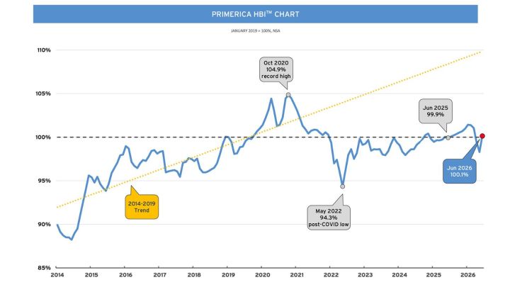 Iran US Oil Prices