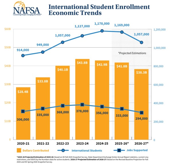 us student visa
