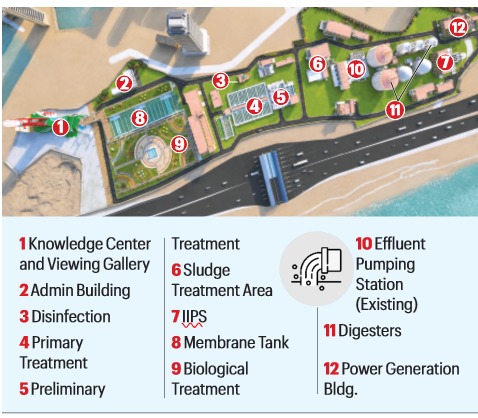 Mumbai newest sea-viewing deck in Bandra, Mumbai sea-viewing deck in Bandra, Bandra-Worli Sea Link, Wastewater Treatment Facility, BMC, Mumbai news, Maharashtra news, Indian express, current affairs