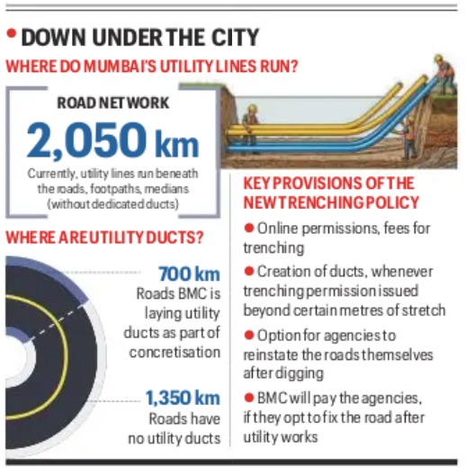 A utility duct will entail a dedicated corridor of pipelines upto 300-350 mm surface, under the ground which will be reserved strictly for utility lines