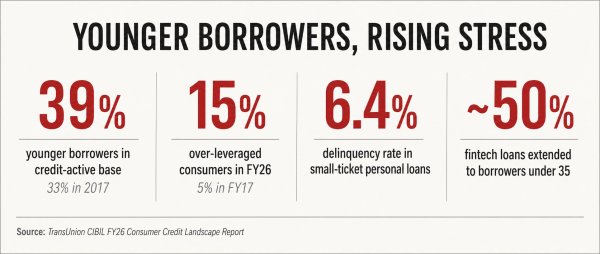 Young borrowers and stress